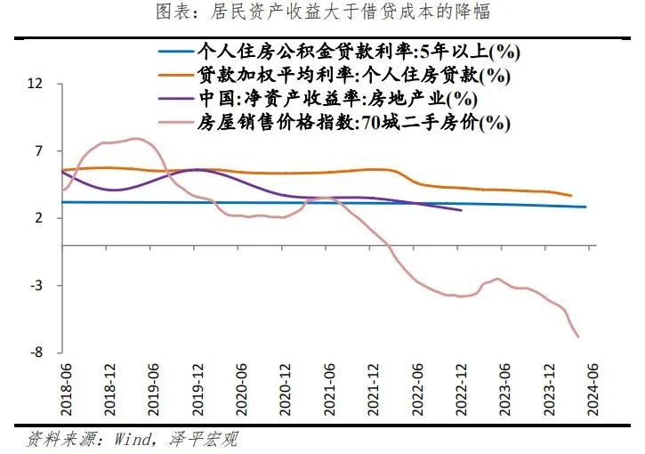 钱去哪了——中国信用周期报告