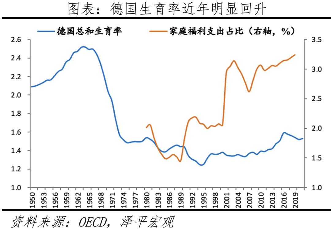 鼓励生育政策：是否真管用？