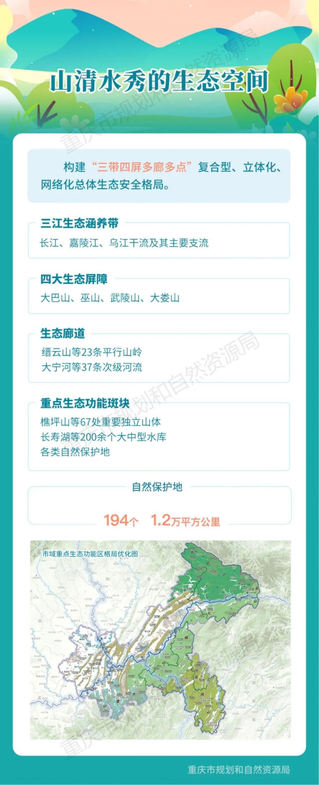 《重庆市国土空间总体规划(2021—2035年)(公开版)》全文正式发布 《重庆市国土空间总体规划(2021—2035年)(公开版)》全文正式发布