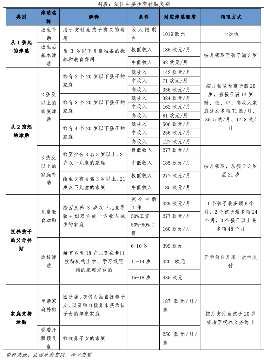 生育补贴：方式有哪些，效果如何，钱从哪来