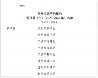 高新区（滨江）践行节约集约用地，蝶变空间促发展