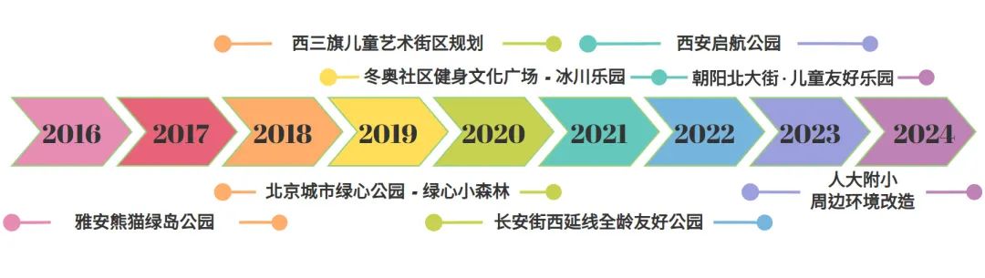 为儿童而设计——清华同衡DFC助力儿童友好城市发展 为儿童而设计——清华同衡DFC助力儿童友好城市发展