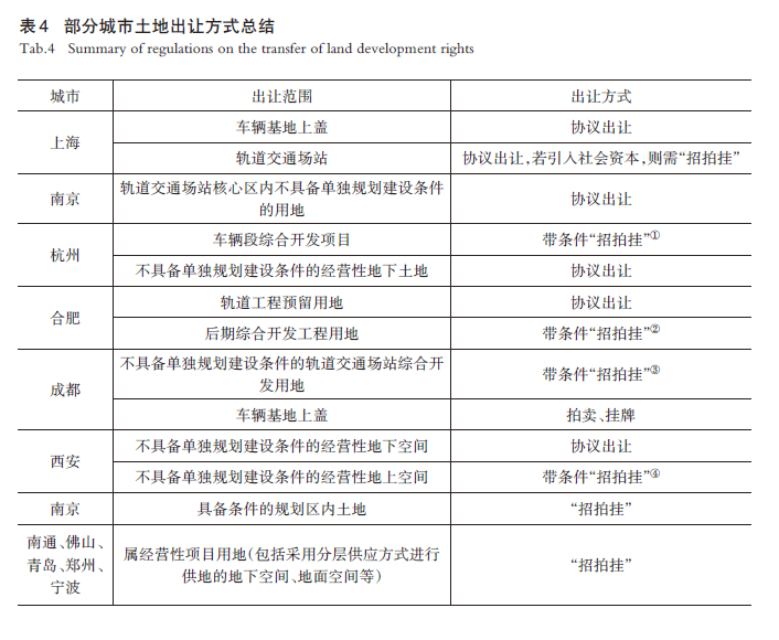 【文章精选】中国城市TOD的地方化政策与实践：政策工具的视角 | 2024年第2期