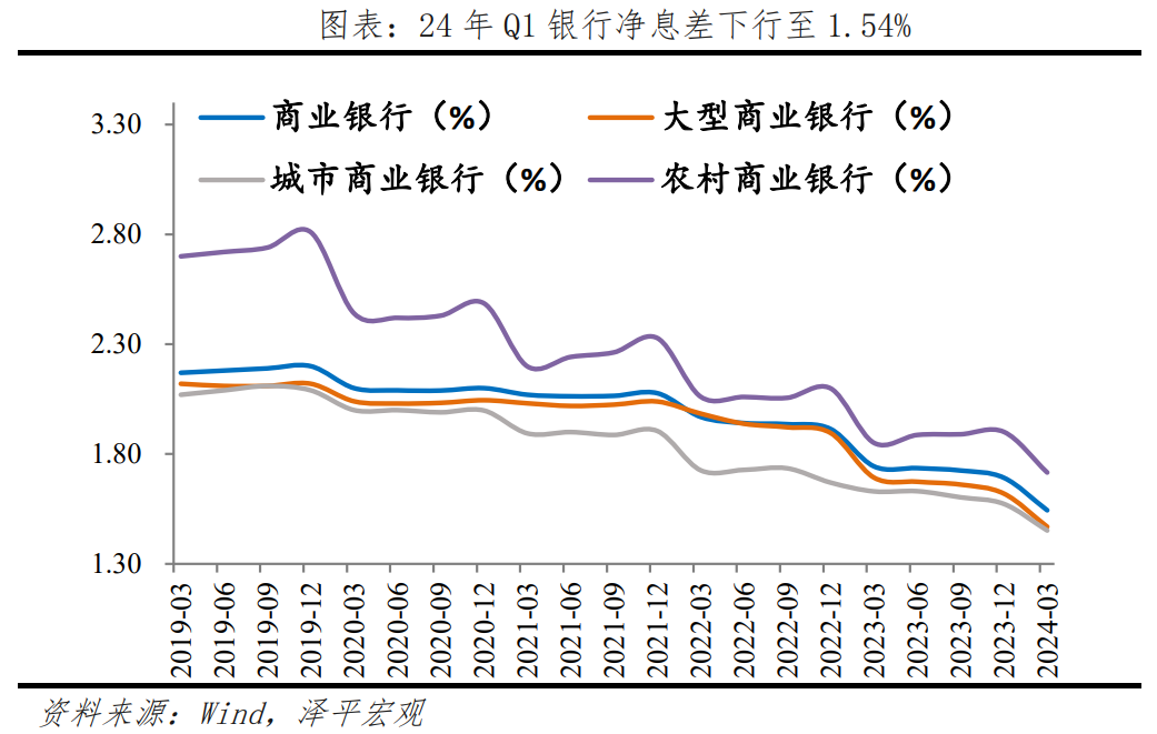 放开楼市限购,研究储备新措施——宏观周报 放开楼市限购,研究储备新措施——宏观周报