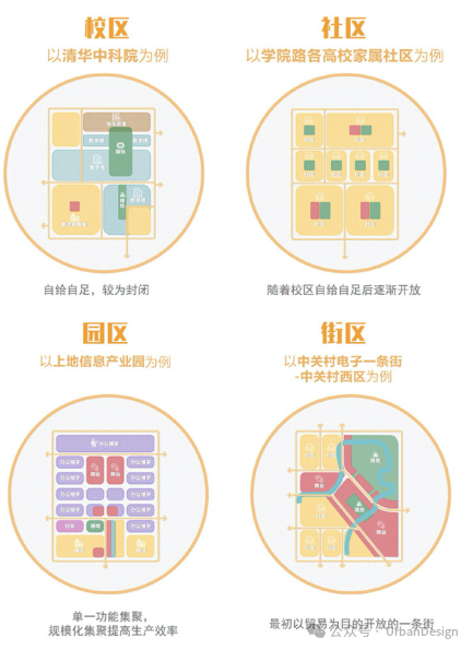 面向协同治理的存量空间规划转型——海淀一刻钟社区生活圈、创新服务圈试点地区有机更新研究 面向协同治理的存量空间规划转型——海淀一刻钟社区生活圈、创新服务圈试点地区有机更新研究