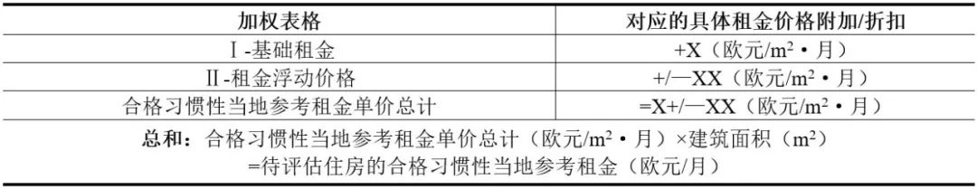 期刊精粹 | 德国租金控制工具编制的类型、流程与方法【抢先版】