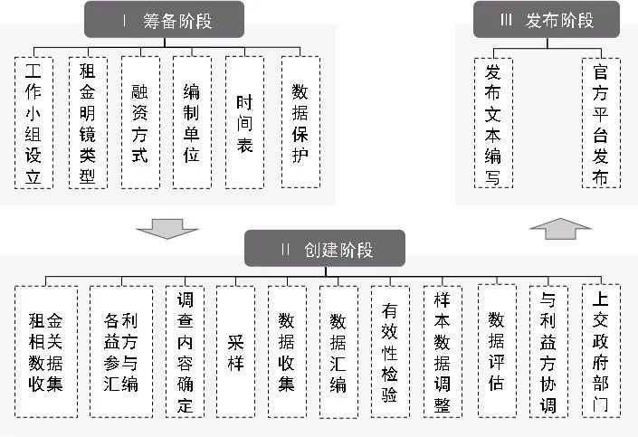 期刊精粹 | 德国租金控制工具编制的类型、流程与方法【抢先版】