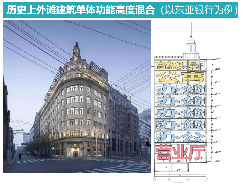 保护经典外滩,焕活 “第二立面” 保护经典外滩,焕活 “第二立面”
