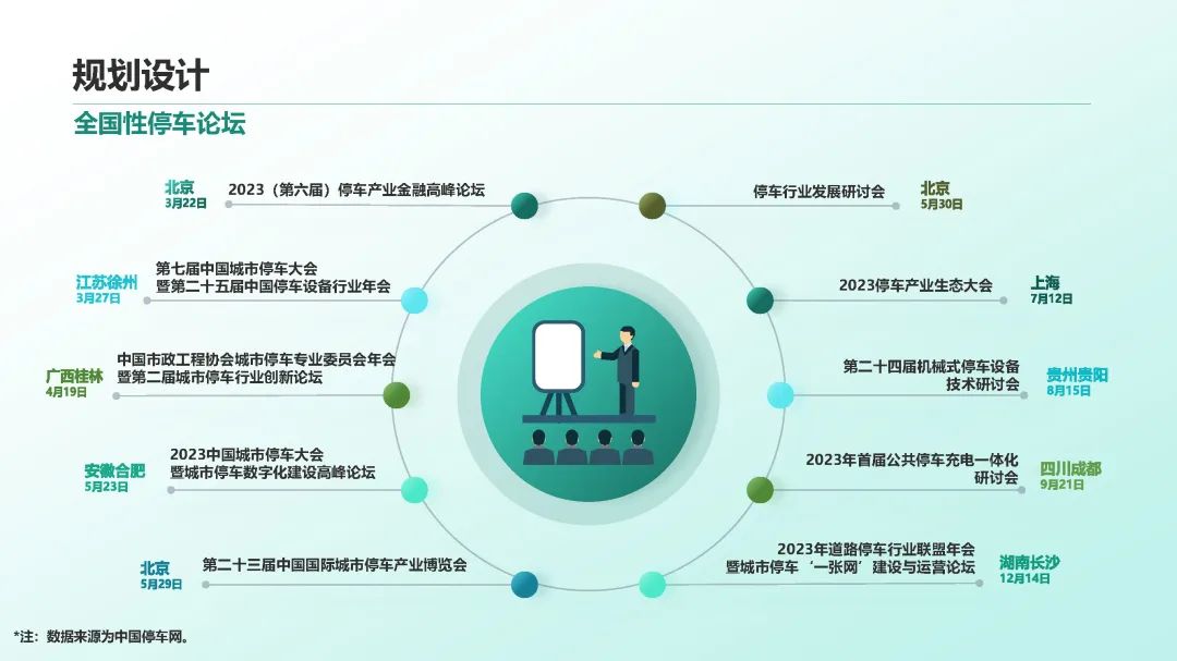 2023年中国停车行业发展白皮书,重磅发布! 2023年中国停车行业发展白皮书,重磅发布!