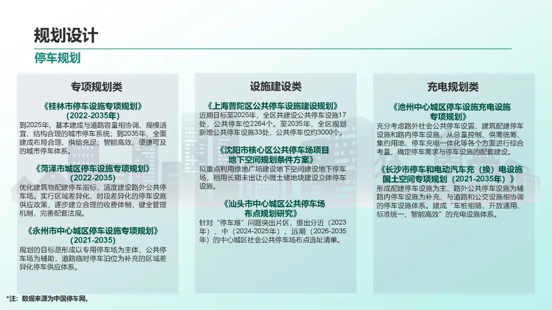 2023年中国停车行业发展白皮书,重磅发布! 2023年中国停车行业发展白皮书,重磅发布!