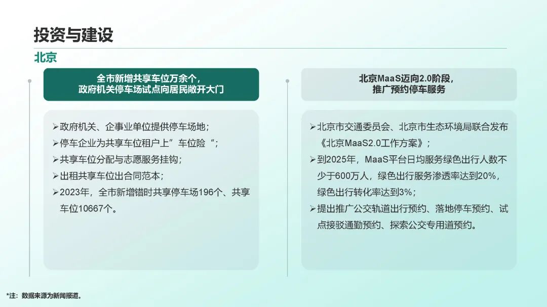 2023年中国停车行业发展白皮书,重磅发布! 2023年中国停车行业发展白皮书,重磅发布!