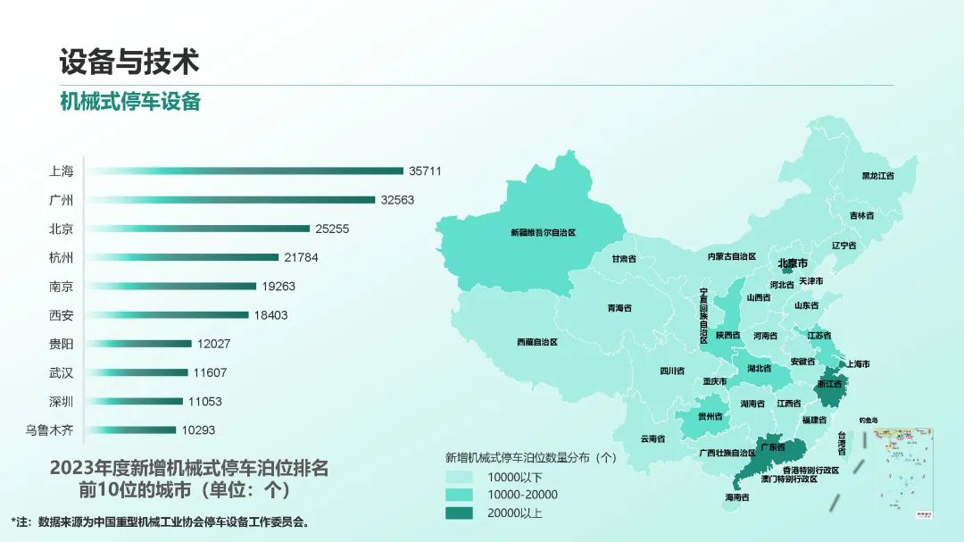 2023年中国停车行业发展白皮书,重磅发布! 2023年中国停车行业发展白皮书,重磅发布!