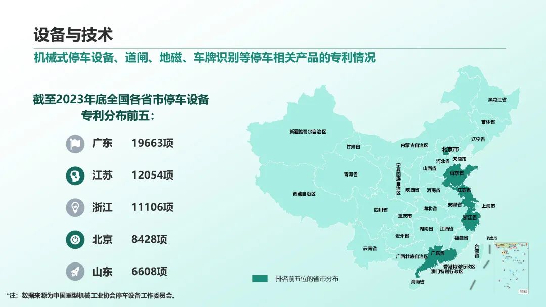 2023年中国停车行业发展白皮书,重磅发布! 2023年中国停车行业发展白皮书,重磅发布!