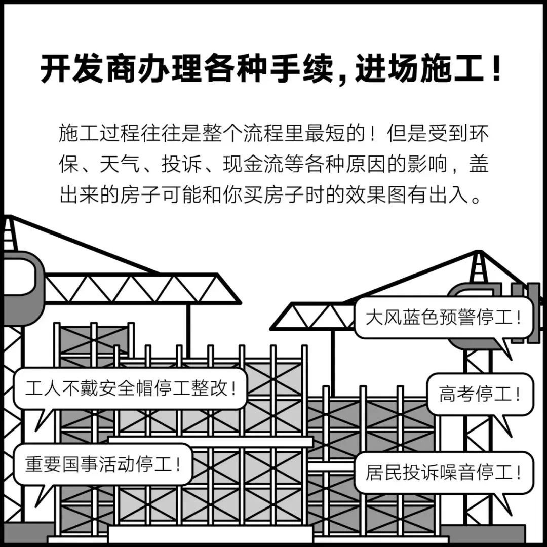 科普 | 如何在北京建一座房子？