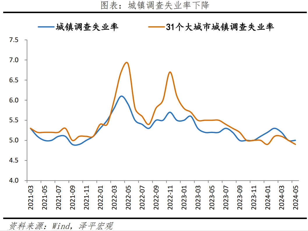 “新”刺激——解读5月经济金融数据 “新”刺激——解读5月经济金融数据