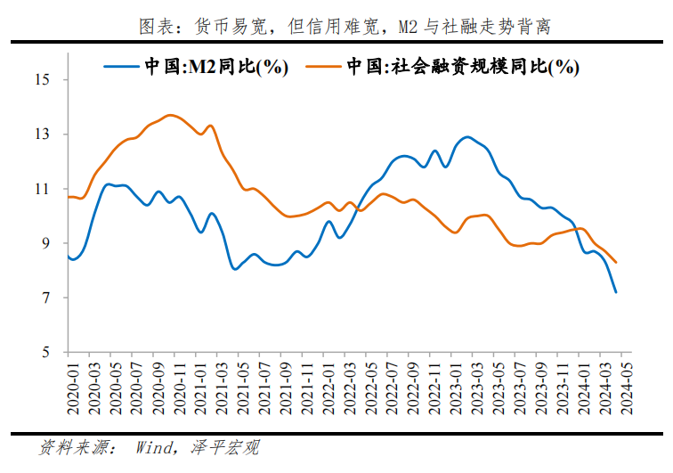 钱去哪了——中国信用周期报告