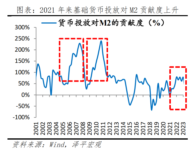 钱去哪了——中国信用周期报告