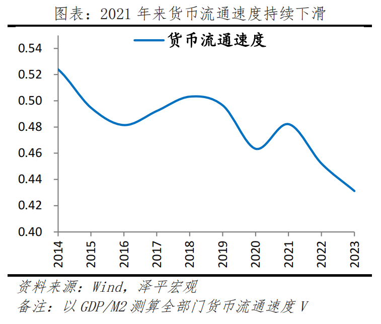 钱去哪了——中国信用周期报告