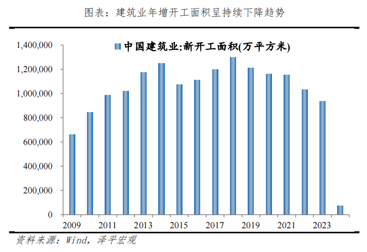 钱去哪了——中国信用周期报告