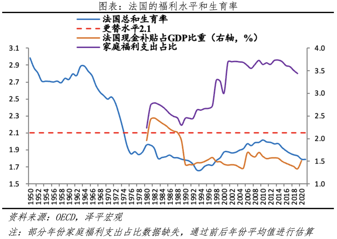 生育补贴：方式有哪些，效果如何，钱从哪来
