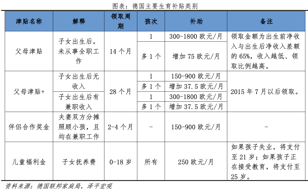 生育补贴：方式有哪些，效果如何，钱从哪来