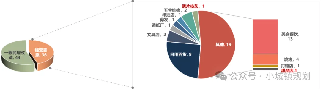 【优秀案例】乡村振兴与乡建视角下城郊型村庄振兴与乡建路径研究——基于南疆阿图什市松他克镇阿孜汗村的实践