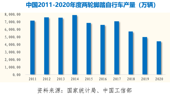 黄伟:挑战、趋势、对策——城市共享(电)单车若干问题探讨 黄伟:挑战、趋势、对策——城市共享(电)单车若干问题探讨