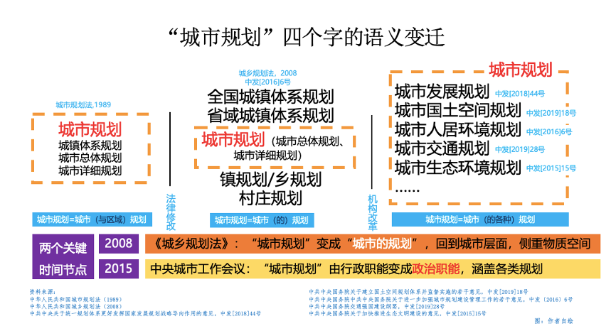 视点 | 石楠:为治理现代化搞好城市规划 视点 | 石楠:为治理现代化搞好城市规划