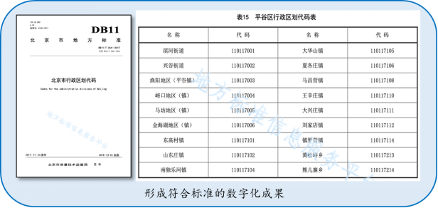 北京市地方标准《地名规划编制标准》发布 北京市地方标准《地名规划编制标准》发布