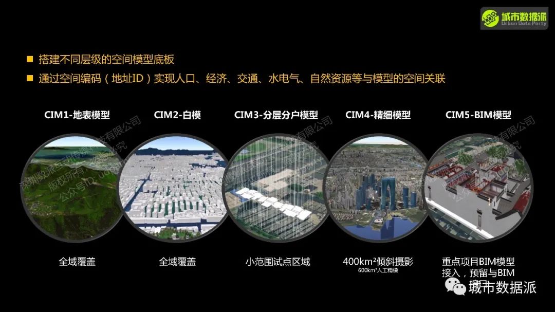 【营14】《城市信息模型(CIM)平台理论与实践》丨城市数据派
