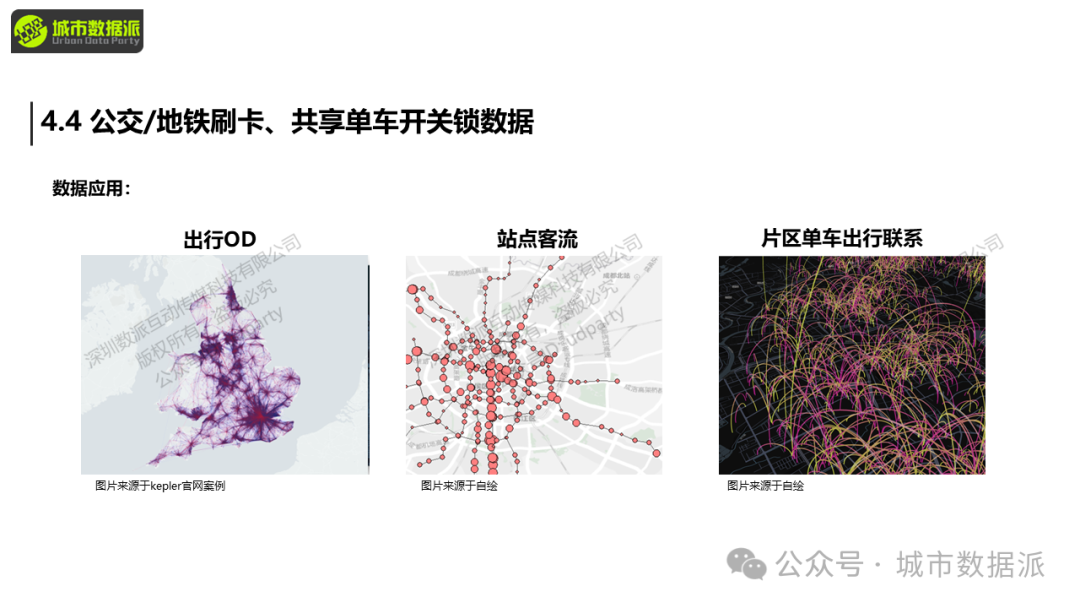 【营10】《手把手带你入门Python+GIS》丨城市数据派