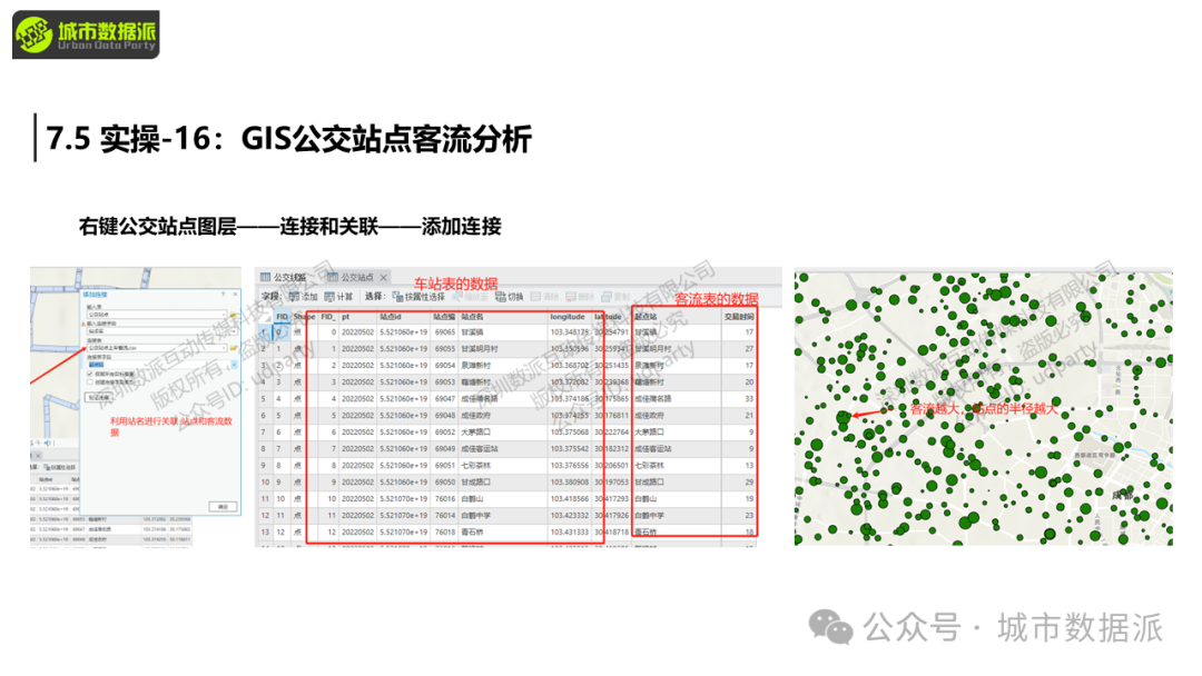 【营10】《手把手带你入门Python+GIS》丨城市数据派