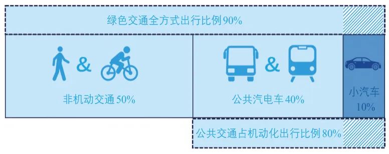 黄黎晨| 需求响应公共汽车交通在雄安新区的实践 黄黎晨| 需求响应公共汽车交通在雄安新区的实践