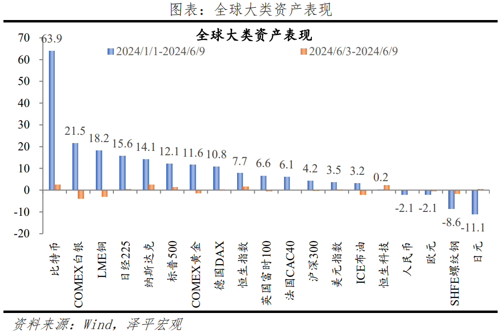 放开楼市限购,研究储备新措施——宏观周报 放开楼市限购,研究储备新措施——宏观周报