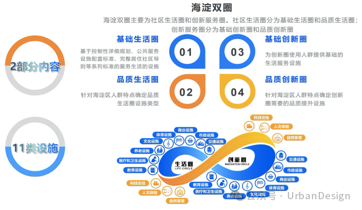 面向协同治理的存量空间规划转型——海淀一刻钟社区生活圈、创新服务圈试点地区有机更新研究 面向协同治理的存量空间规划转型——海淀一刻钟社区生活圈、创新服务圈试点地区有机更新研究