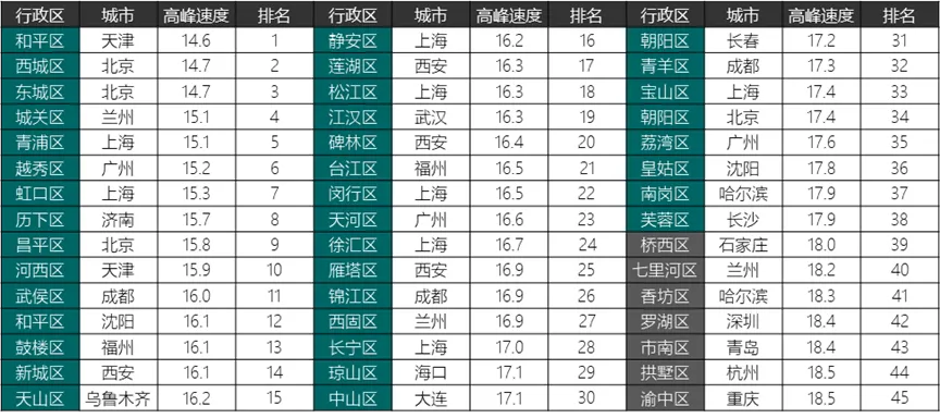 2024年度《中国主要城市道路网密度与运行状态监测报告》发布