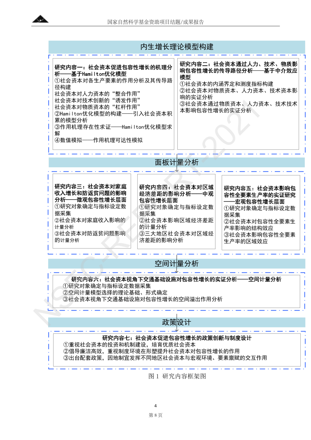 社会资本促进包容性增长的影响机理研究——基于Hamilton优化模型和空间计量分析丨城市数据派