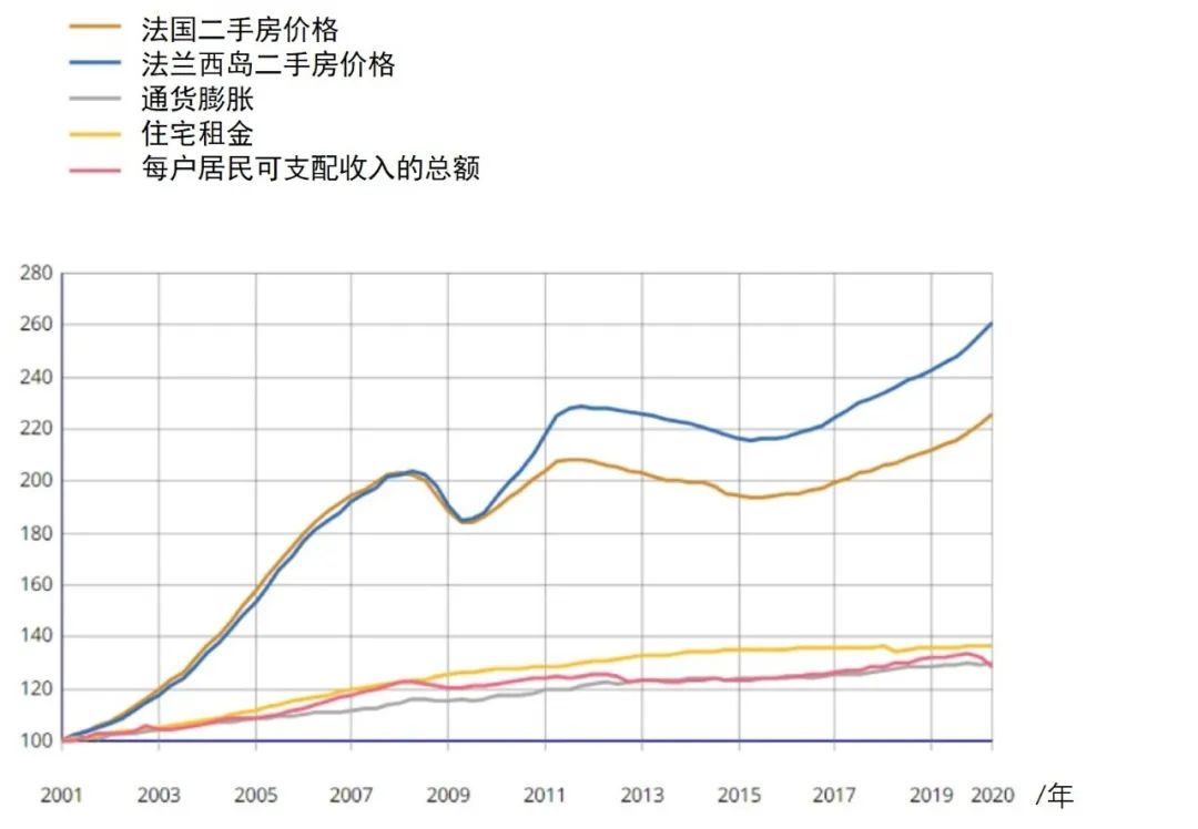 国际资讯 | [法]住房危机“诊断”/通勤交通对温室气体排放量的影响研究/法兰西岛大区居民出行调查(2024.6)