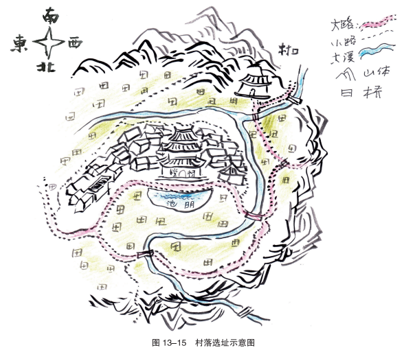 《手绘乡村》乡村元素