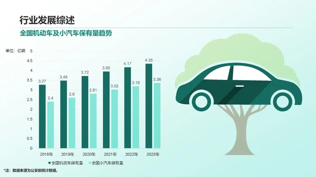 2023年中国停车行业发展白皮书,重磅发布! 2023年中国停车行业发展白皮书,重磅发布!