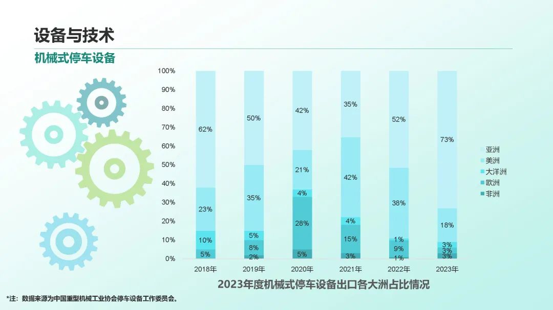 2023年中国停车行业发展白皮书,重磅发布! 2023年中国停车行业发展白皮书,重磅发布!