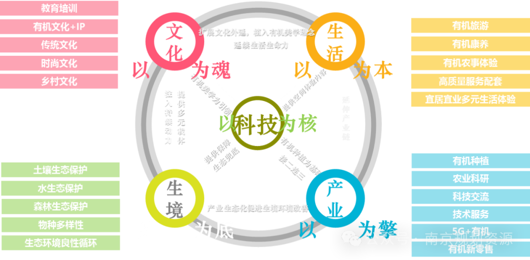 村庄规划 | 村美民富产业兴,绘就南京农高区乡村振兴新图景 村庄规划 | 村美民富产业兴,绘就南京农高区乡村振兴新图景