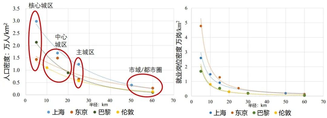 科研创新 | 超大城市轨道交通与空间格局协同发展策略研究 科研创新 | 超大城市轨道交通与空间格局协同发展策略研究