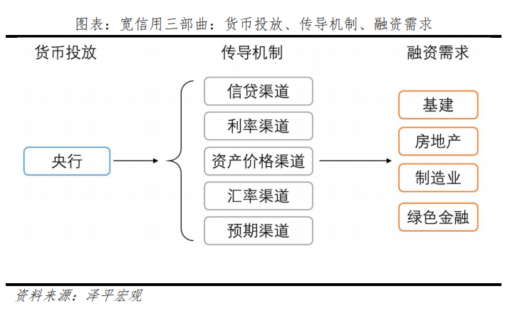 钱去哪了——中国信用周期报告