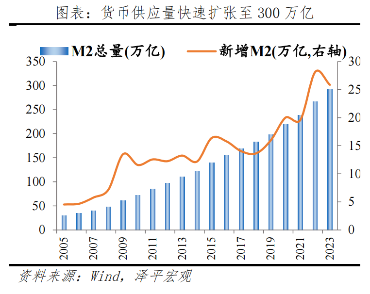 钱去哪了——中国信用周期报告