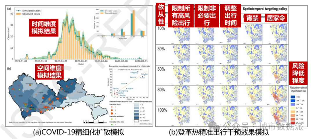 多源轨迹数据支持下基于个体的城市尺度传染病扩散模拟研究丨城市数据派