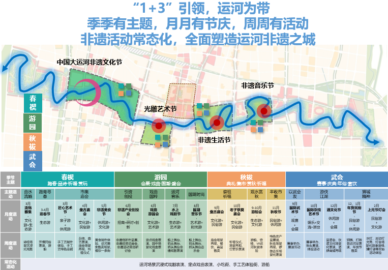 大运河申遗成功十周年 | 清华同衡持续服务河北省大运河文化保护传承利用 大运河申遗成功十周年 | 清华同衡持续服务河北省大运河文化保护传承利用