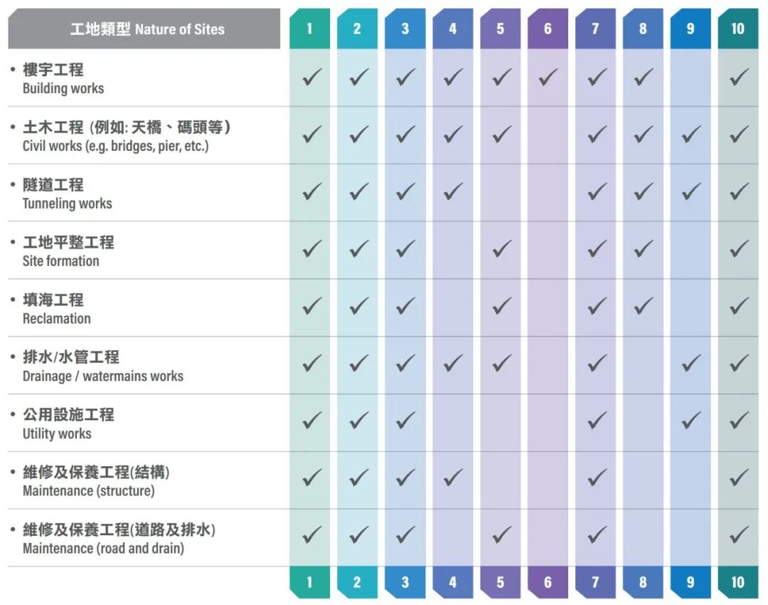 国际资讯 | [中国香港]新质企业家联合会成立/城市林务发展基金推动香港可持续发展/安全智慧工地系统/韧性防洪(2024.6)