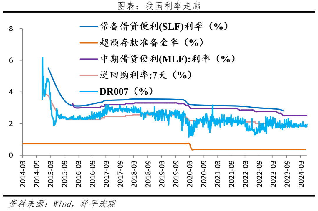 收储,放水——宏观周报 收储,放水——宏观周报