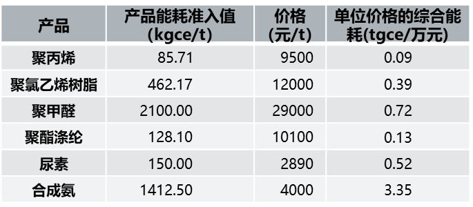 “十五五”趋势解读 | 以绿色低碳引领地方经济高质量发展